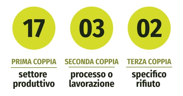 Codice Cer